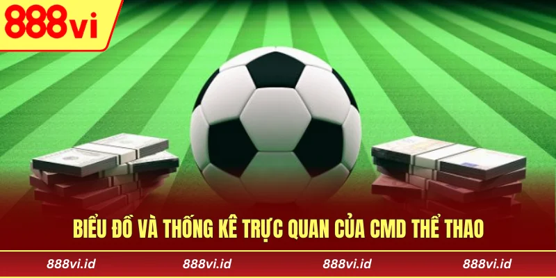 Biểu đồ và thống kê trực quan của CMD thể thao